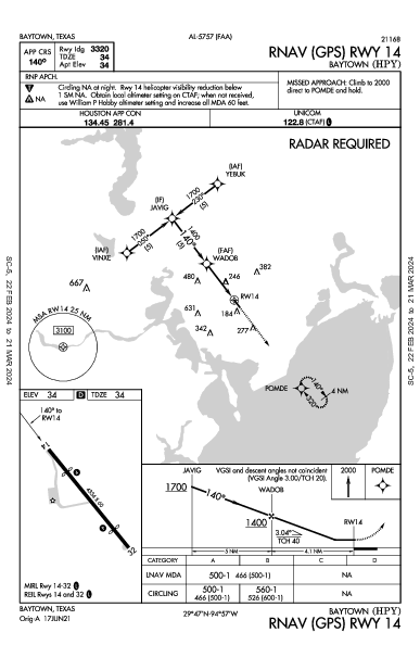 Baytown Baytown, TX (KHPY): RNAV (GPS) RWY 14 (IAP)