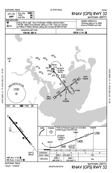 Baytown Baytown, TX (KHPY): RNAV (GPS) RWY 32 (IAP)