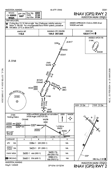 Hugoton Muni Hugoton, KS (KHQG): RNAV (GPS) RWY 02 (IAP)