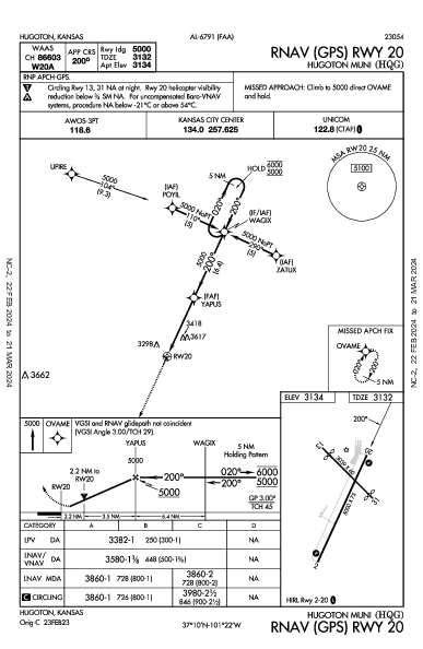 Hugoton Muni Hugoton, KS (KHQG): RNAV (GPS) RWY 20 (IAP)