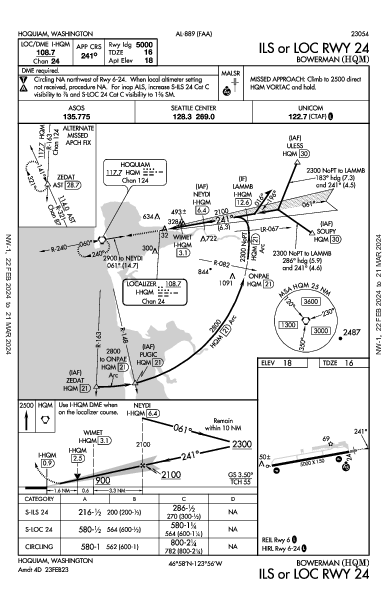 Bowerman Hoquiam, WA (KHQM): ILS OR LOC RWY 24 (IAP)