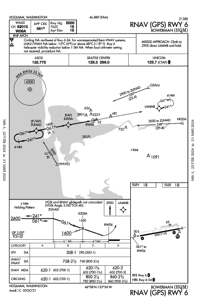 Bowerman Hoquiam, WA (KHQM): RNAV (GPS) RWY 06 (IAP)