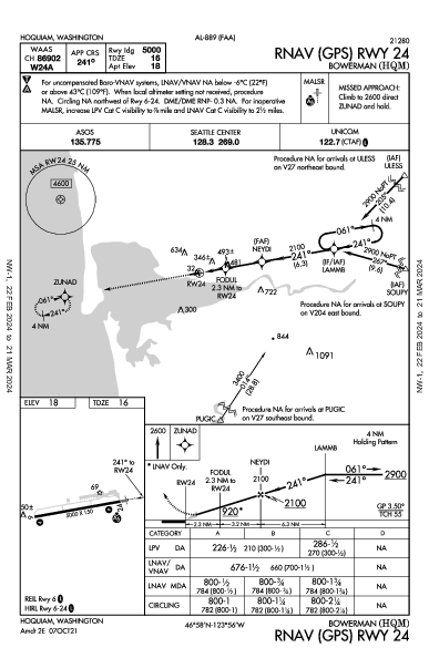 Bowerman Hoquiam, WA (KHQM): RNAV (GPS) RWY 24 (IAP)