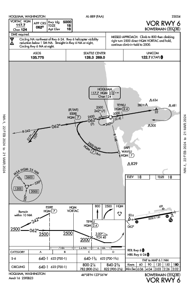 Bowerman Hoquiam, WA (KHQM): VOR RWY 06 (IAP)