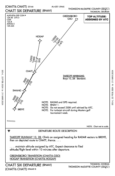 Thomson-Mcduffie County Thomson, GA (KHQU): CHATT SIX (RNAV) (DP)