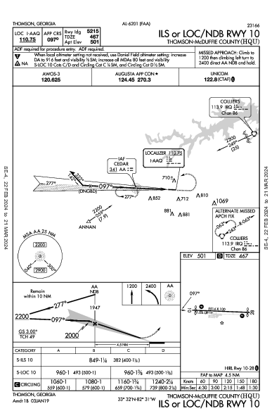 Thomson-Mcduffie County Thomson, GA (KHQU): ILS OR LOC/NDB RWY 10 (IAP)