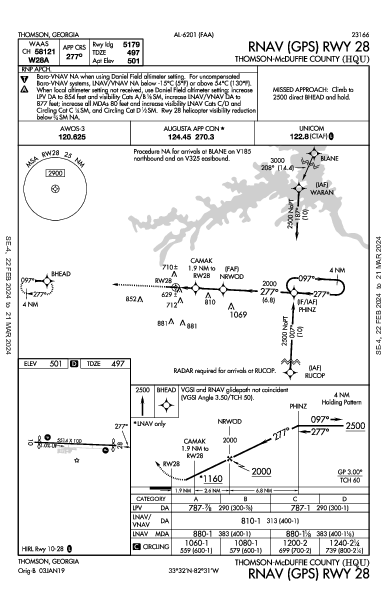 Thomson/Mcduffie County Thomson, GA (KHQU): RNAV (GPS) RWY 28 (IAP)