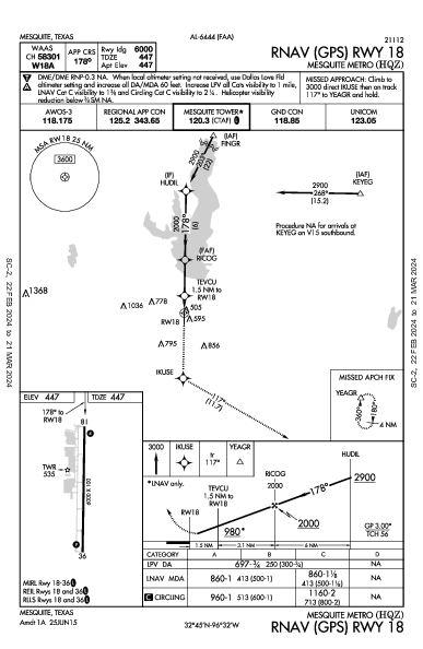 Mesquite Metro Mesquite, TX (KHQZ): RNAV (GPS) RWY 18 (IAP)