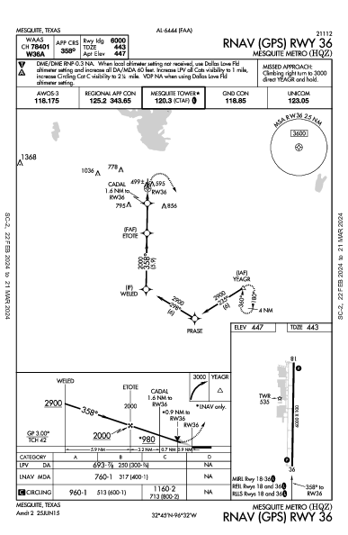 Mesquite Metro Mesquite, TX (KHQZ): RNAV (GPS) RWY 36 (IAP)