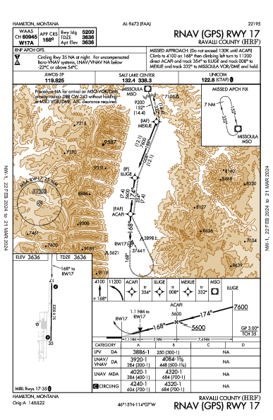 Ravalli County Hamilton, MT (KHRF): RNAV (GPS) RWY 17 (IAP)