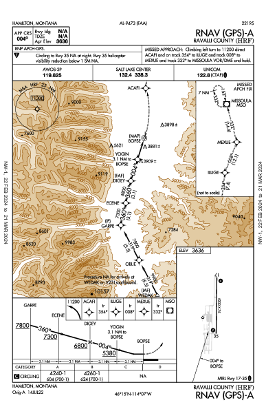 Ravalli County Hamilton, MT (KHRF): RNAV (GPS)-A (IAP)