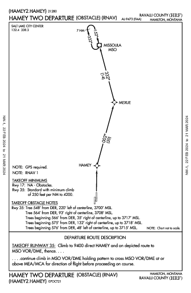 Ravalli County Hamilton, MT (KHRF): HAMEY TWO (OBSTACLE) (RNAV) (ODP)