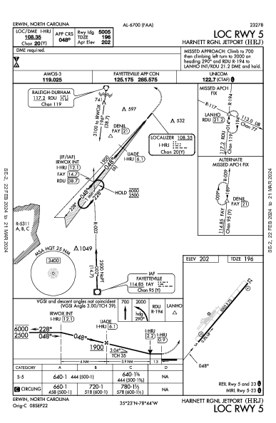 Harnett Rgnl Jetport Erwin, NC (KHRJ): LOC RWY 05 (IAP)