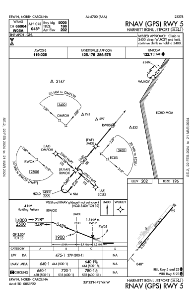 Harnett Rgnl Jetport Erwin, NC (KHRJ): RNAV (GPS) RWY 05 (IAP)