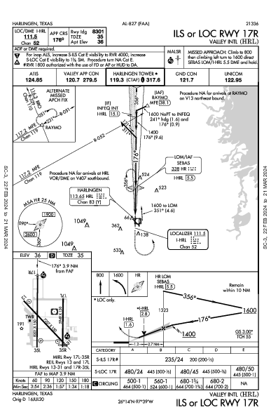 Valley Intl Harlingen, TX (KHRL): ILS OR LOC RWY 17R (IAP)