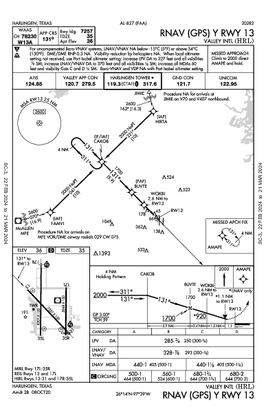 Valley Intl Harlingen, TX (KHRL): RNAV (GPS) Y RWY 13 (IAP)