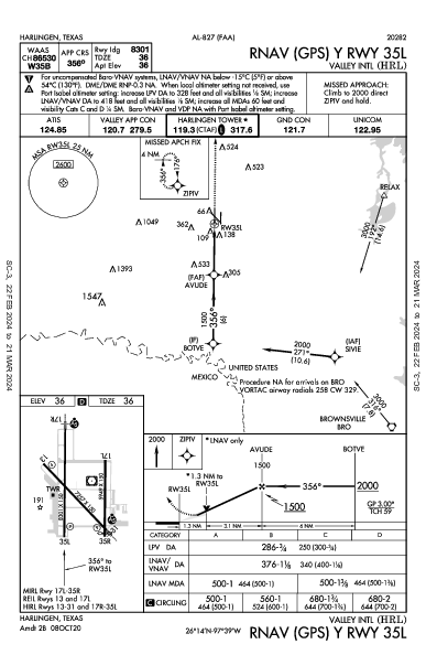 Valley Intl Harlingen, TX (KHRL): RNAV (GPS) Y RWY 35L (IAP)