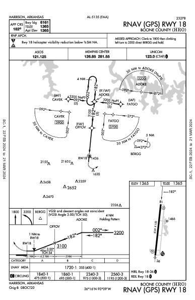 Boone County Harrison, AR (KHRO): RNAV (GPS) RWY 18 (IAP)