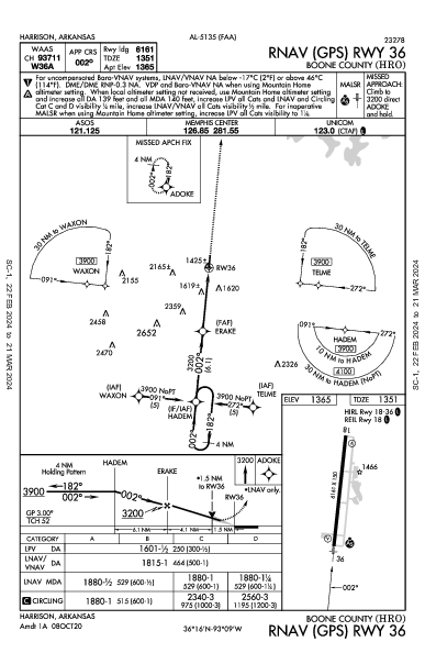 Boone County Harrison, AR (KHRO): RNAV (GPS) RWY 36 (IAP)