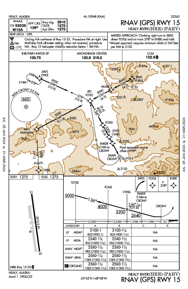 Healy River Healy, AK (PAHV): RNAV (GPS) RWY 15 (IAP)