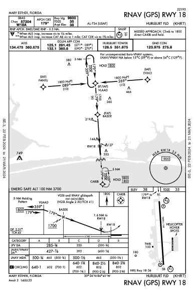 Hurlburt Fld Mary Esther, FL (KHRT): RNAV (GPS) RWY 18 (IAP)