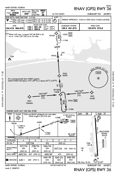 Hurlburt Fld Mary Esther, FL (KHRT): RNAV (GPS) RWY 36 (IAP)