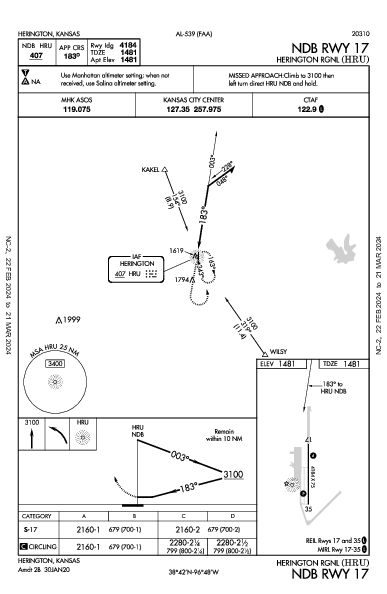 Herington Rgnl Herington, KS (KHRU): NDB RWY 17 (IAP)