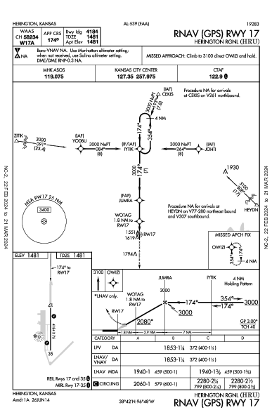 Herington Rgnl Herington, KS (KHRU): RNAV (GPS) RWY 17 (IAP)