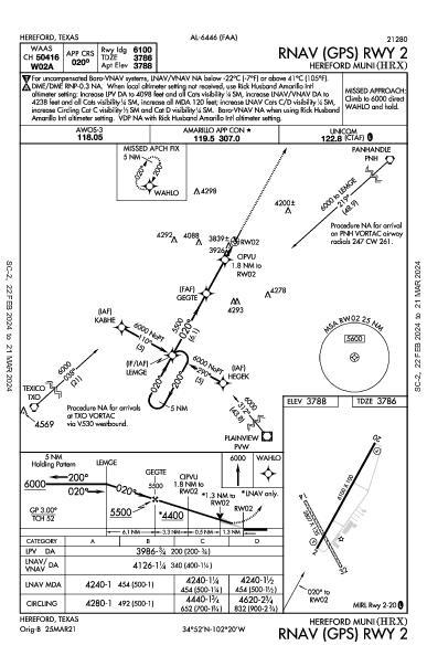 Hereford Muni Hereford, TX (KHRX): RNAV (GPS) RWY 02 (IAP)