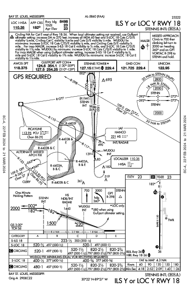 Stennis Intl Bay St Louis, MS (KHSA): ILS Y OR LOC Y RWY 18 (IAP)