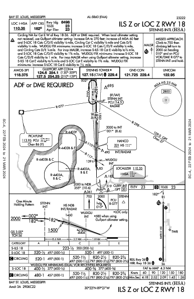Stennis Intl Bay St Louis, MS (KHSA): ILS Z OR LOC Z RWY 18 (IAP)