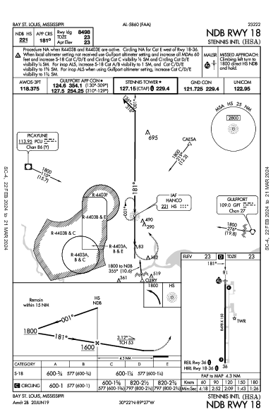 Stennis Intl Bay St Louis, MS (KHSA): NDB RWY 18 (IAP)