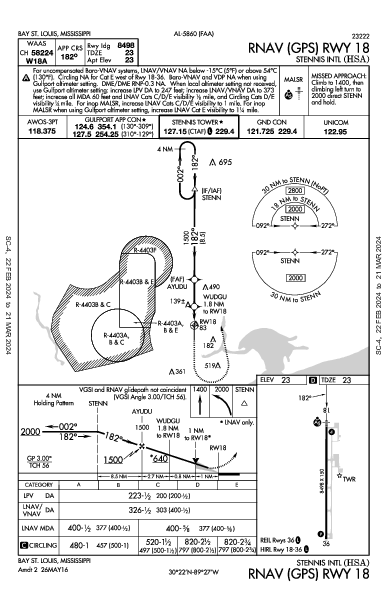 Stennis Intl Bay St Louis, MS (KHSA): RNAV (GPS) RWY 18 (IAP)