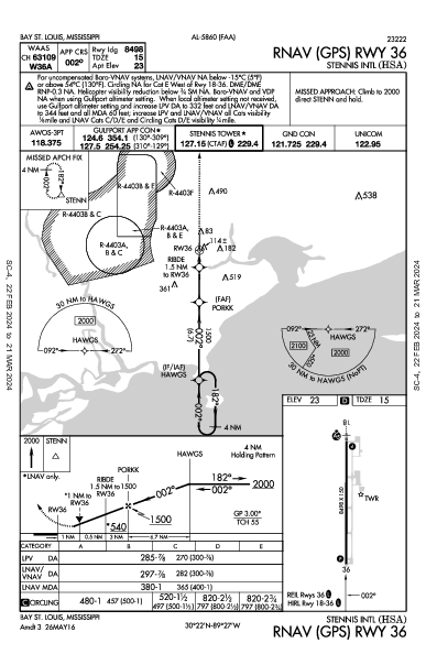 Stennis Intl Bay St Louis, MS (KHSA): RNAV (GPS) RWY 36 (IAP)