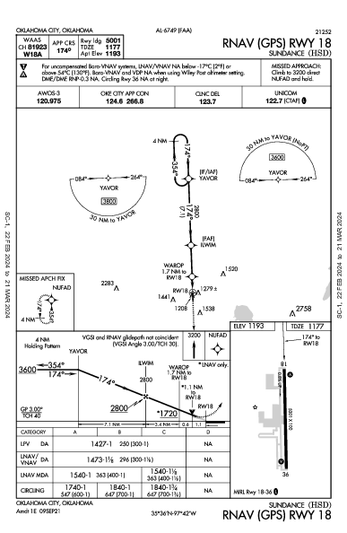 Sundance Oklahoma City, OK (KHSD): RNAV (GPS) RWY 18 (IAP)