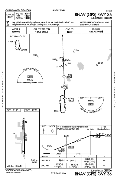 Sundance Oklahoma City, OK (KHSD): RNAV (GPS) RWY 36 (IAP)