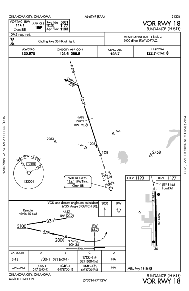 Sundance Oklahoma City, OK (KHSD): VOR RWY 18 (IAP)