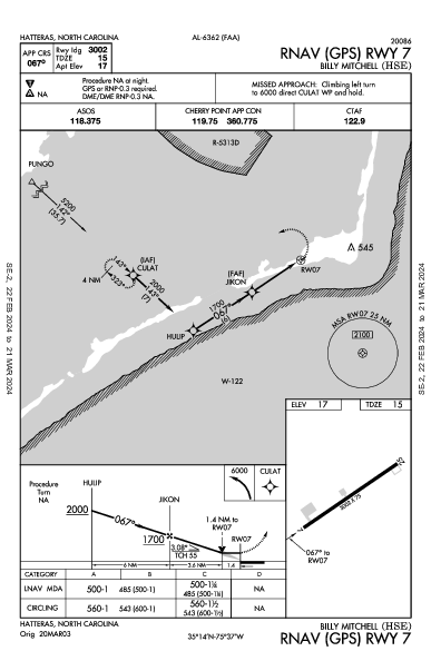 Billy Mitchell Hatteras, NC (KHSE): RNAV (GPS) RWY 07 (IAP)