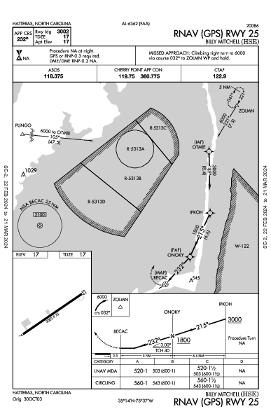 Billy Mitchell Hatteras, NC (KHSE): RNAV (GPS) RWY 25 (IAP)