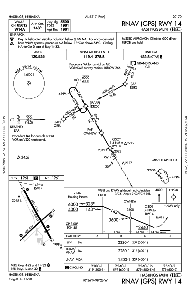 Hastings Muni Hastings, NE (KHSI): RNAV (GPS) RWY 14 (IAP)