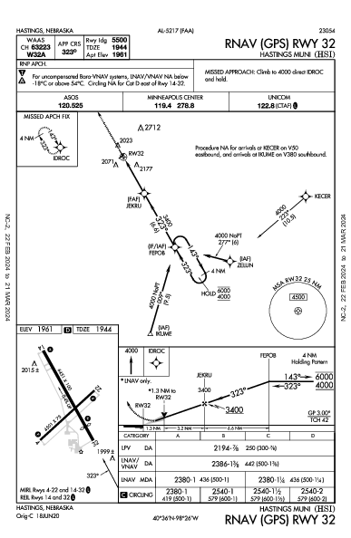 Hastings Muni Hastings, NE (KHSI): RNAV (GPS) RWY 32 (IAP)