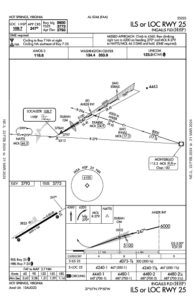 Ingalls Fld Hot Springs, VA (KHSP): ILS OR LOC RWY 25 (IAP)
