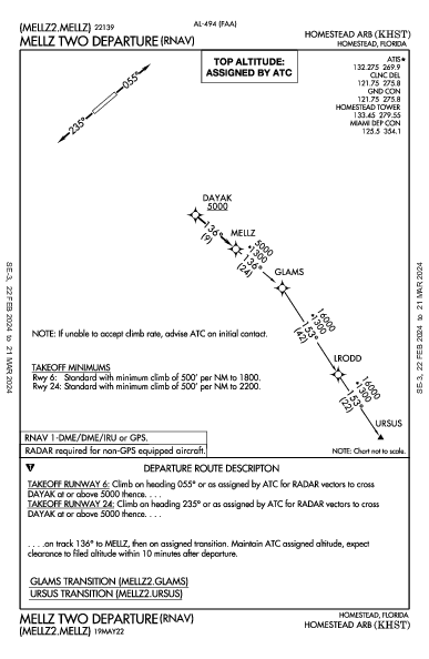 Homestead Arb Homestead, FL (KHST): MELLZ TWO (RNAV) (DP)