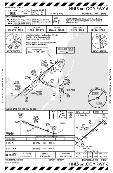 Homestead Arb Homestead, FL (KHST): HI-ILS OR LOC Y RWY 06 (IAP)