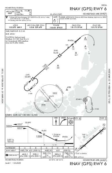 Homestead Arb Homestead, FL (KHST): RNAV (GPS) RWY 06 (IAP)