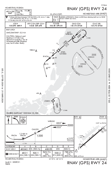 Homestead Arb Homestead, FL (KHST): RNAV (GPS) RWY 24 (IAP)