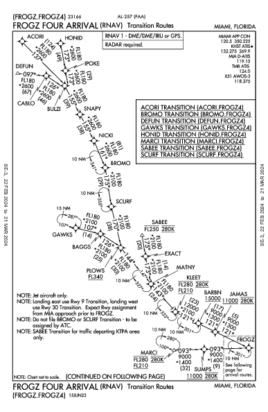 Homestead Arb Homestead, FL (KHST): FROGZ FOUR (RNAV) (STAR)