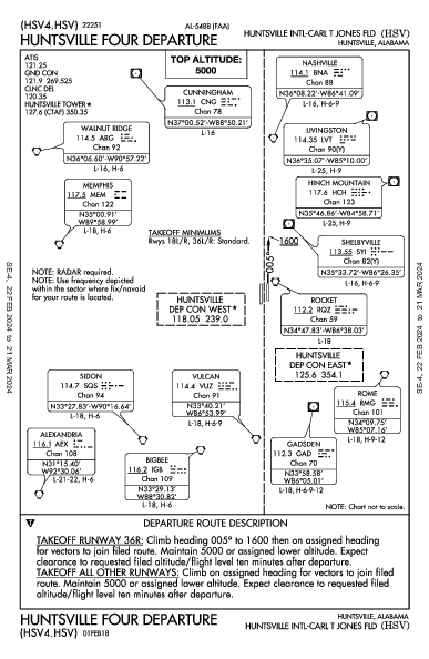 ハンツビル国際空港 Huntsville, AL (KHSV): HUNTSVILLE FOUR (DP)