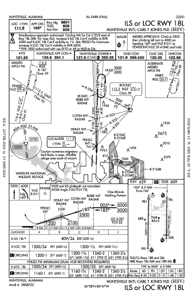 Huntsville Intl Huntsville, AL (KHSV): ILS OR LOC RWY 18L (IAP)