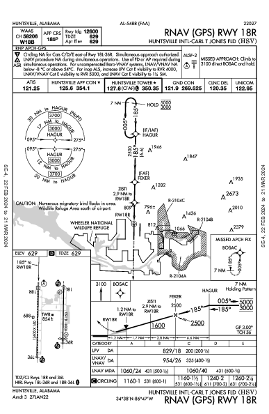 Int'l di Huntsville Huntsville, AL (KHSV): RNAV (GPS) RWY 18R (IAP)